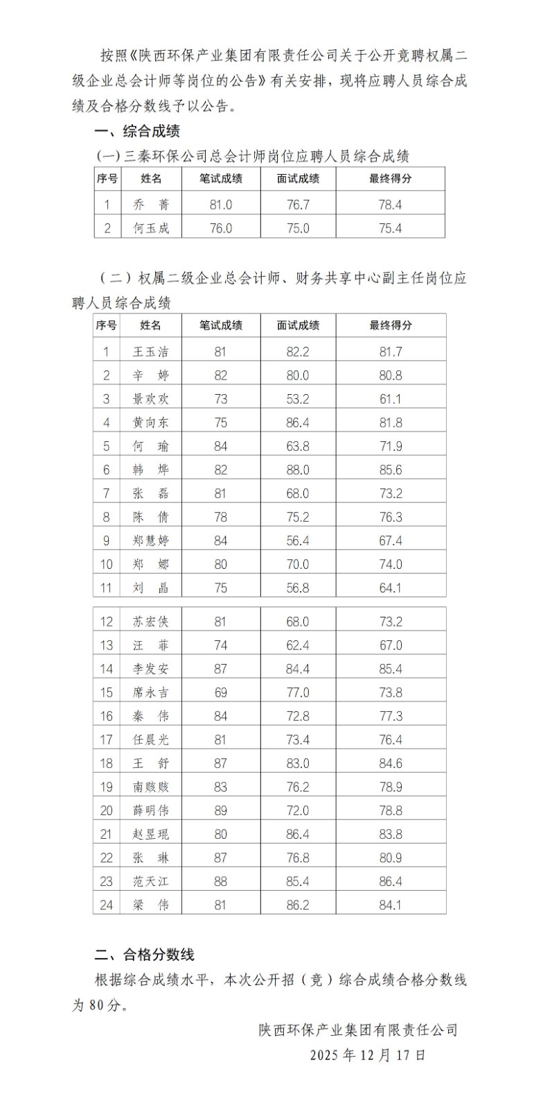 1765963908239228oOX8.jpg 關于綜合評價結果的公告_01(1).jpg